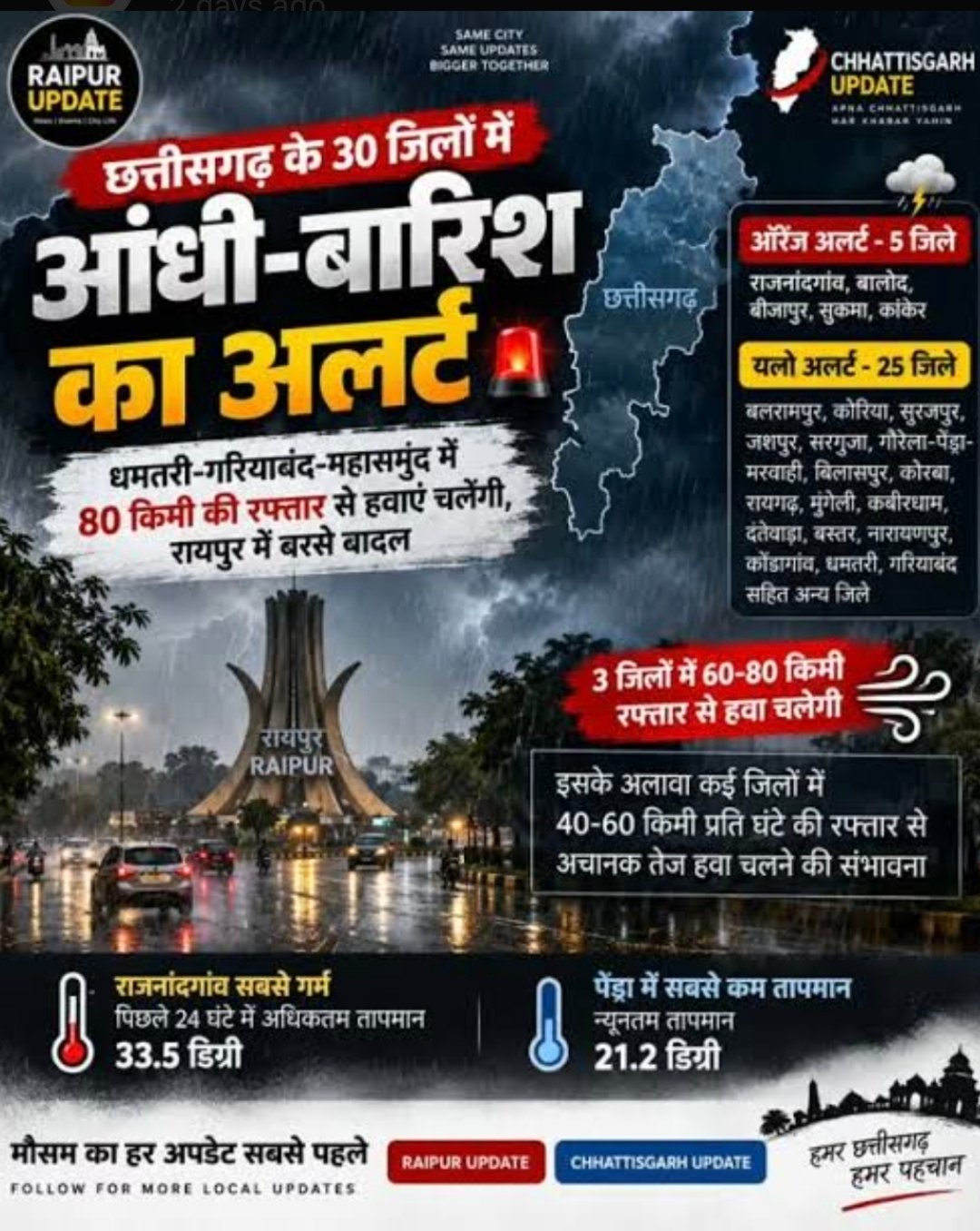 छत्तीसगढ़ में मानसून का कहर: 30 जिलों में ऑरेंज 3 में यलो अलर्ट, अगले 3 दिनों तक भारी बारिश और वज्रपात की चेतावनी